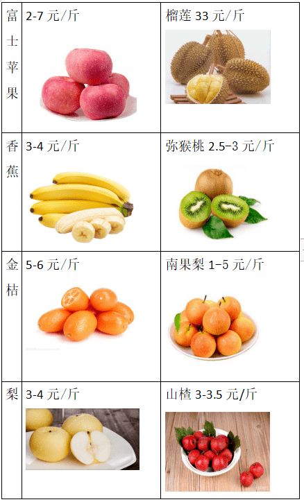 泰华果蔬粮批发价目表