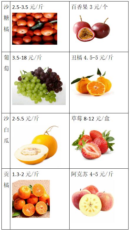 泰华果蔬粮批发价目表